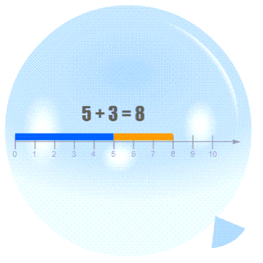 Pincha globos - Suma en la recta numérica